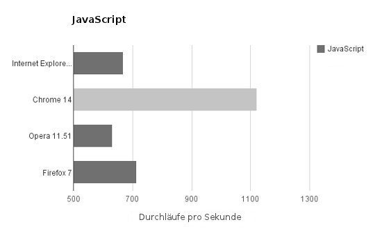 JavaScript JavaScript