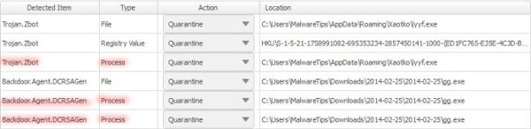 MSN-Virus: Ergebnis nach einem Scan mit Malwarebytes